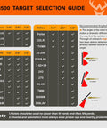 AR500 Target System selection guide for three-eighths-inch thick shooting targets with use angles and firearm compatibility chart.