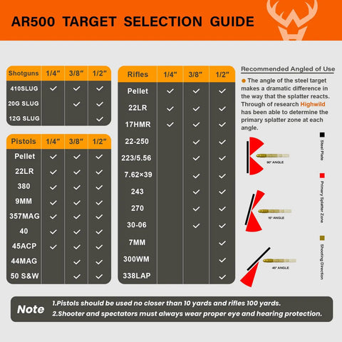 AR500 Target System selection guide for three-eighths-inch thick shooting targets with use angles and firearm compatibility chart.