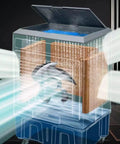 Heavy Duty Portable Evaporative Air Cooler With Three Speed Settings And Built In Water Tank For Garage Or Workshop cooling airflow diagram.