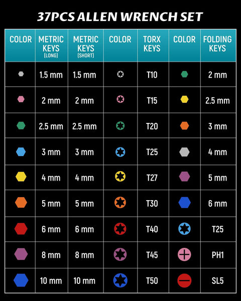 Chart showing Rainbow Hex Key Set with Ball End and Torx 37-Piece sizes and colors