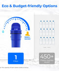 Best Value CF10AS Replacement Filter For PUR Pitcher And Dispenser Filtration Systems NSF Certified Multistage Water Filtration Reduces Chlorine Sediment Taste And Odor Fits CRF950Z PPF951K PPF900Z 2 Pack eco-friendly savings illustration