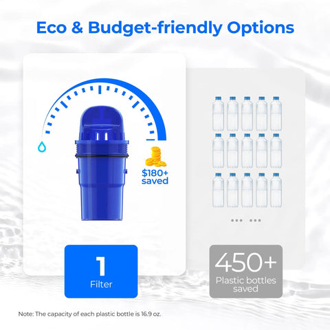 Best Value CF10AS Replacement Filter For PUR Pitcher And Dispenser Filtration Systems NSF Certified Multistage Water Filtration Reduces Chlorine Sediment Taste And Odor Fits CRF950Z PPF951K PPF900Z 2 Pack eco-friendly savings illustration