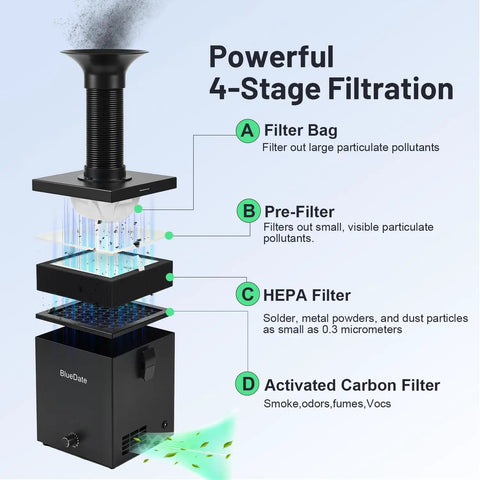 Diagram of a DC Brushless Solder Fume Extractor With Strong Suction, Low Noise, H13 HEPA Filter showing 4-stage filtration system