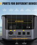 Road Trip Ready Portable Power Station With 828Wh LiFePO4 Battery And 1000W Output featuring multiple ports for versatile connectivity.