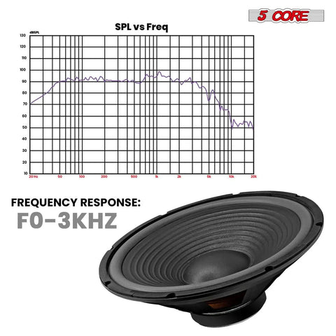 15 Inch Guitar Speaker 220W RMS 450W Peak 4 Ohm With Y30 Ferrite Magnet showing frequency response graph.
