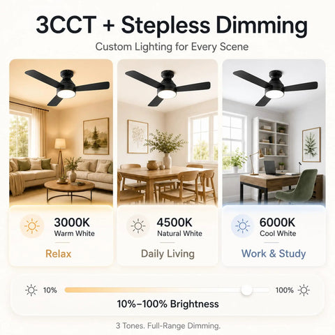 Slick Low Profile Ceiling Fan With Built In Led Light And Handy Remote Featuring Forty Two Inch Blades showing three color temperatures.