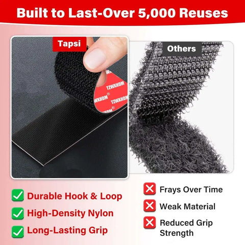 Comparison of heavy duty hook and loop strips with super adhesive and standard strips, highlighting durability and grip.