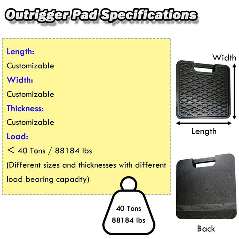 Heavy Duty Crane Outrigger Pads, Tough As Nails Stabilizer Plates And Leveling Blocks For Boom Lifts And Camper Jacks, Wide Footprint Handles Heavy Loads And Stops Soft Ground Sinking Dead