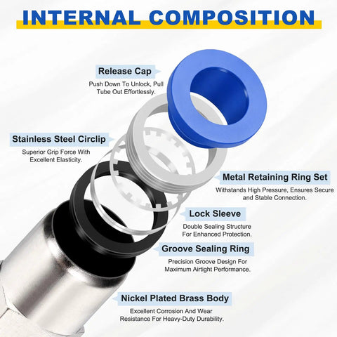 Internal composition of Five Pack Plug And Play Push To Connect Pneumatic Fittings 1 Quarter NPT Female Brass Adapters parts
