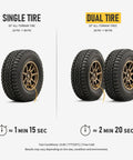 Comparison of single and dual 33" all-terrain tires inflation times, highlighting performance for Heavy Duty 12V Air Compressor For 4X4 Trucks Portable Dual Cylinder Tire Inflator With 150 Psi Output And LCD Panel Straight Up Fast Anderson Plug Pump For Off Road Suv Gear.