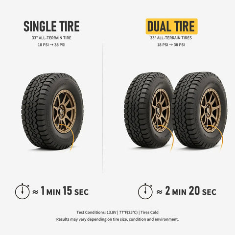 Comparison of single and dual 33" all-terrain tires inflation times, highlighting performance for Heavy Duty 12V Air Compressor For 4X4 Trucks Portable Dual Cylinder Tire Inflator With 150 Psi Output And LCD Panel Straight Up Fast Anderson Plug Pump For Off Road Suv Gear.