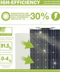 High-efficiency display of 800 Watt Solar Panel Kit With 2 Flexible 400 Watt Panels And A 40 Amp Solar Charge Controller with stats