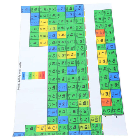 Laminated Periodic Table Poster For Chemistry Class, Waterproof And Tear-Resistant Wall Art, 21x40x60cm, colorful element chart.