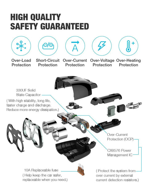 Exploded view of 2 Socket Car Charger With Independent Switch, showing safety features and components like circuit boards and fuses.