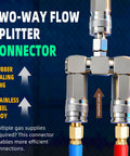 Two-way flow splitter connector with stainless steel body and rubber sealing ring, blue and red hoses attached.