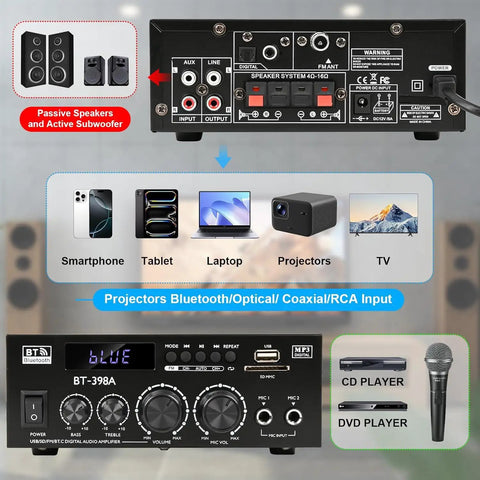 Two Channel 450W Bluetooth 5 Point 0 Home Audio Amplifier Receiver front and back panel connections for versatile input options
