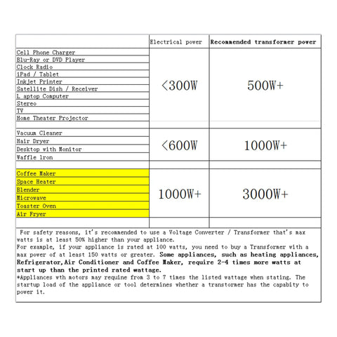 Power chart for 1000W Voltage Converter Transformer Step Up Down 110V to 220V 220V to 110V with recommended wattage for appliances