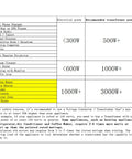 Voltage converter power recommendation chart for different appliances, highlighting coffee maker and space heater requirements.