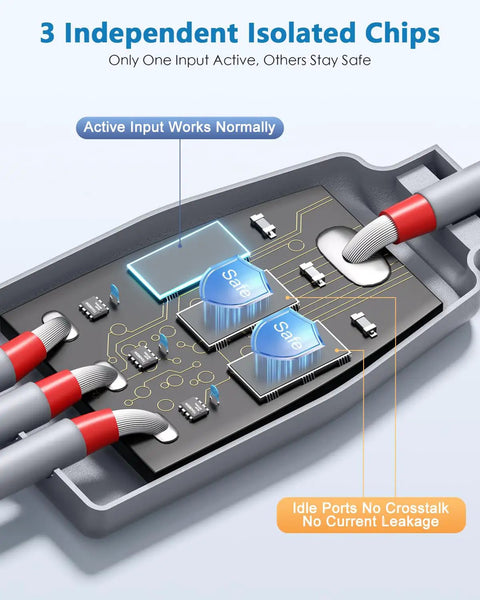 Close-up of PCB with 3 independent isolated chips, highlighting safe and active input functionality of a 10 Ft 3 In 1 Usb C To Dc Power Cord For Starlink Mini.