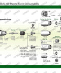 Diagram showing SL60 SL100 Plasma Torch Consumables, including 20 Pack 9-8252 60A Nozzle Tips And 9-8215 Electrode.