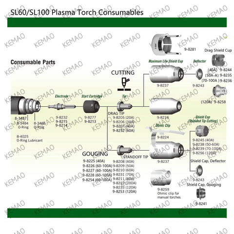 SL60 SL100 Plasma Cutting Torch Consumables Diagram with 9-8206 30A Nozzle Tips and Shield Cap Details