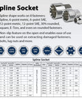 Low Profile Pass-Through Socket Wrench Set With 52 Spline Sockets, SAE And Metric chart showing socket sizes and spline features