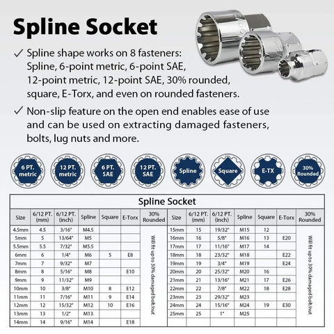 Low Profile Pass-Through Socket Wrench Set With 52 Spline Sockets, SAE And Metric chart showing socket sizes and spline features