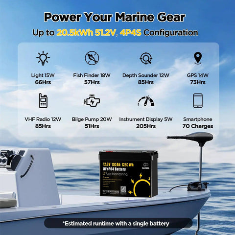 12V 100Ah LiFePO4 Marine Battery With Bluetooth App 1280Wh Deep Cycle Trolling Motor Battery on boat with usage icons