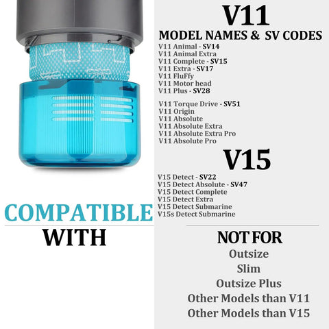 3 Pack Replacement Filters For Dyson V15 Detect Submarine And V15s Detect Submarine And V11 Torque Drive visible compatibility list shown