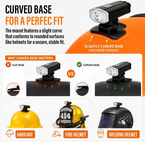 Curved base design of rechargeable welding helmet light attachment with LED front beam for hard hats and firefighter helmets.