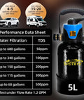 Portable Deionized Water System For Car Wash And Auto Detailing Features Heavy Duty Mixed Bed Resin 5L performance data sheet