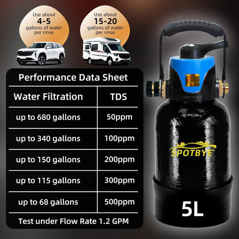 Portable Deionized Water System For Car Wash And Auto Detailing Features Heavy Duty Mixed Bed Resin 5L performance data sheet
