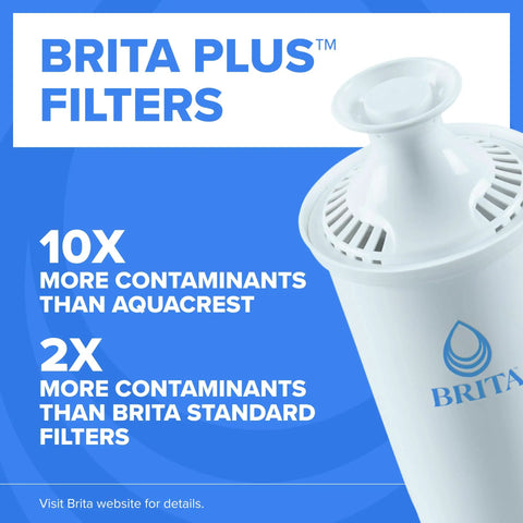 Image of BRITA Plus filter promoting 10x more contaminants removal than Aquacrest and 2x more than BRITA standard filters