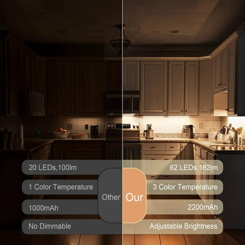 Comparison of kitchen cabinets with and without Wireless Under Cabinet Lighting Kit With Motion Sensor And Three Color Temperatures