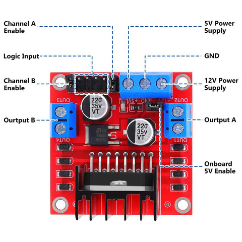 Close-up of Dual H Bridge Motor Driver Board Kit for Arduino showing labeled inputs and outputs, part of PWM Control DIY projects.