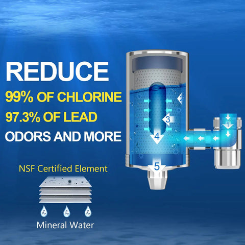 Diagram illustrating the 1200 Gallon Faucet Water Filter System With 2.2 GPM Outlet Flow, Six Stage Filtration For Tap Water, Removes Chlorine Lead Sediments Bad Taste Odor And More, highlighting its chlorine and lead reduction capabilities.