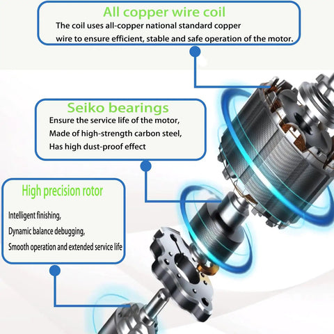 Close-up of drop in brushless DC air conditioner fan motor with copper coil, Seiko bearings, and high precision rotor