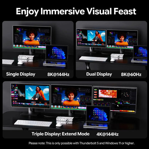 Thunderbolt 5 Docking Station With NVMe M.2 SSD Slot And 140W Power Delivery, 13-in-1 TB5 Hub showing single, dual, and triple display setups on a black desk.
