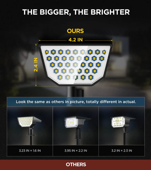 4 Pack Solar Spot Lights Outdoor Crazy Bright Garden Landscape Lighting With 47 LEDs Four Sides Illumination 300 Degree Beam IP65 Waterproof Cool White Outdoor Pathway Lawn Yard Accent Lighting comparison chart