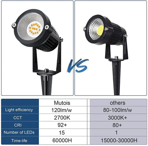 Comparison of two Low Voltage LED Landscape Lights 7W 12V Outdoor Garden Pathway Spotlight Kits, highlighting key specifications.