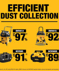 Product lineup of DWV014, DWV015, DCV585, DCV580H showing efficient dust collection ratings with yellow background.