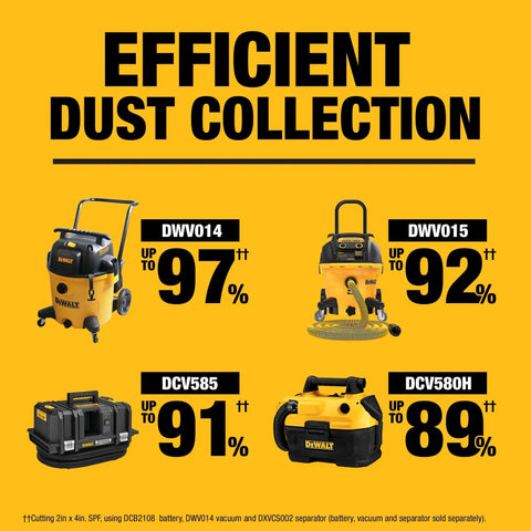 Product lineup of DWV014, DWV015, DCV585, DCV580H showing efficient dust collection ratings with yellow background.