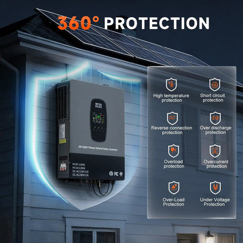 Powerhouse 12000W Hybrid Solar Inverter mounted on house wall with protection features displayed