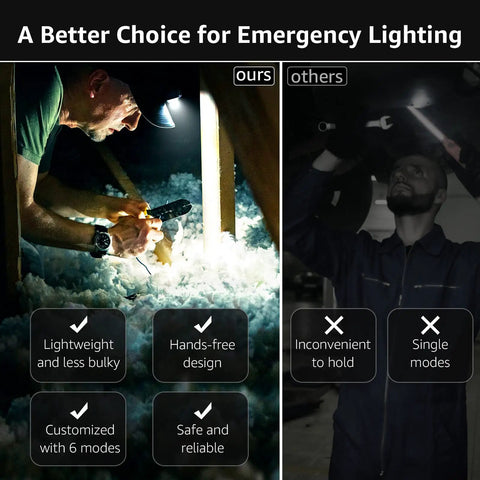 Comparison of Super Bright Led Headlamp Two Pack With Awesome Lighting Modes Waterproof And Lightweight Battery Powered Headlight for emergencies