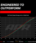 Graph showing coil pack output energy vs dwell time for APR R8 red ignition coil outperforming aftermarket options