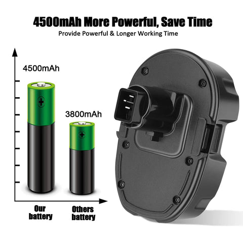 Power Up 4500mAh 18V NiMH Replacement Battery For Cordless Drills And Drivers Beefed Up Capacity Compatible With 18V XRP Series And DC9099 DW9095 DW9096 DW9098 Chargers 2 Pack, 4500mAh vs 3800mAh comparison
