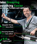 Man using Cordless Grease Gun 12000 PSI Kit With 2 Rechargeable Batteries 39.4 Inch Flexible Hose LED Light Fast Charger