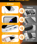 Portable Charger Power Bank With Built In Cable 15000mAh 22.5W comparison with LED display and fast charging features.