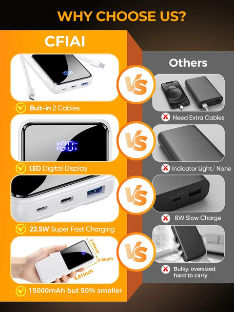 Portable Charger Power Bank With Built In Cable 15000mAh 22.5W comparison with LED display and fast charging features.
