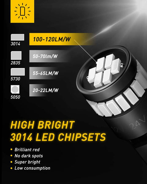 Close-up of Brilliant Red LED Car Light Set showing 3014 chipsets with brightness and power details on a graphic background.